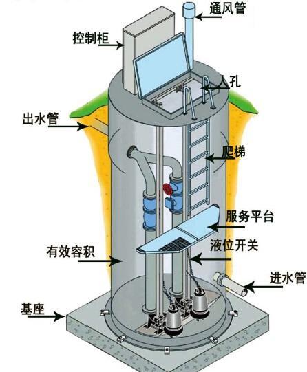 信阳一体化污水提升泵内部结构图